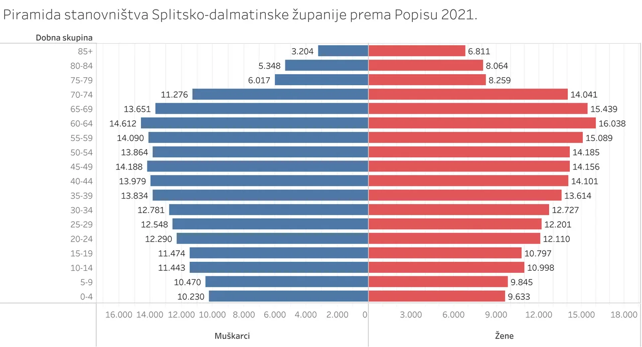 Splitsko-dalmatinska županija — Ashune / Wikimedia Commons / CC BY 4.0