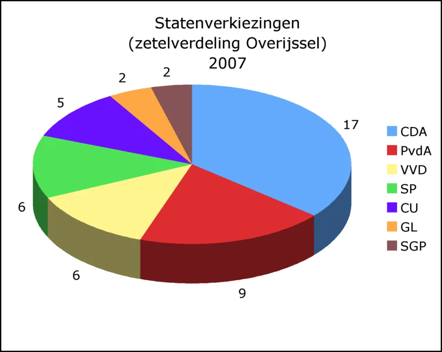 Overijssel — Gouwenaar / Wikimedia Commons / Public domain